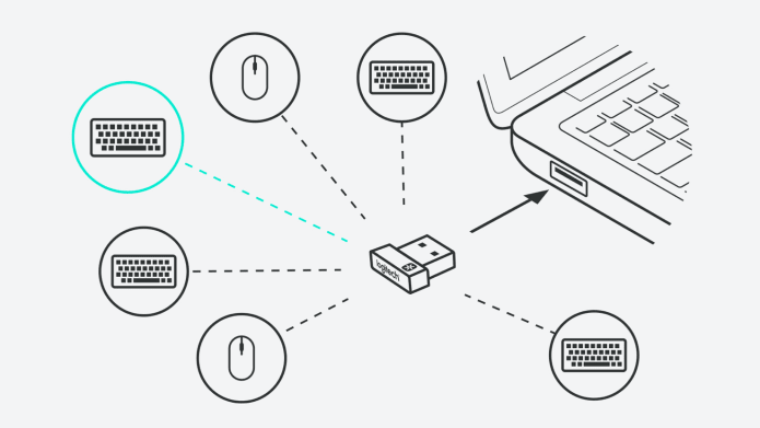 Diagram of unifying receiver pairing 6 devices